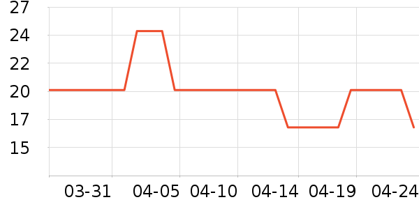 ϣ�ֱ���/ˮ��/ˮ����ʷ�۸�