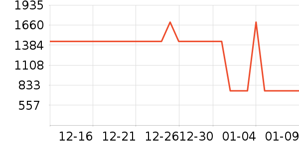 �˶�װ��ʷ�۸�