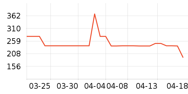 ����ԡ�ҹ���ʷ�۸�