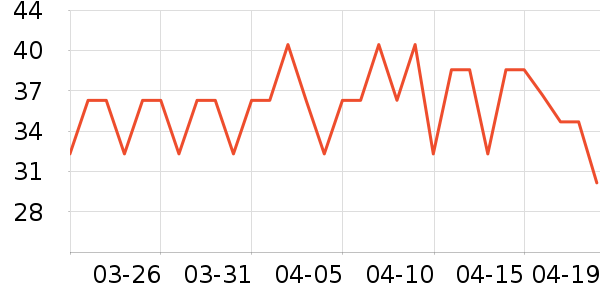 �ʹڱ���/������ʷ�۸�