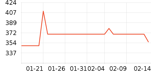 ϲ·������Ů����ʷ�۸�