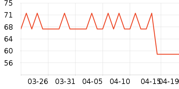 ˫��ʢơ����ʷ�۸�