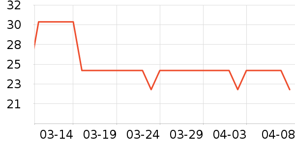 �ǰ���������Ʒ��ʷ�۸�