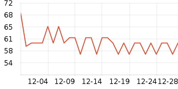 ����������ʷ�۸�