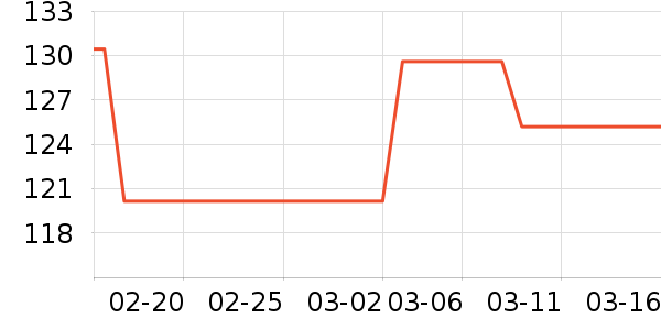 ��ɹ������ʷ�۸�