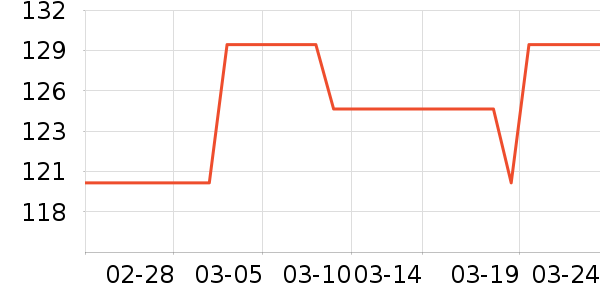 ˮ������ɹ������ʷ�۸�