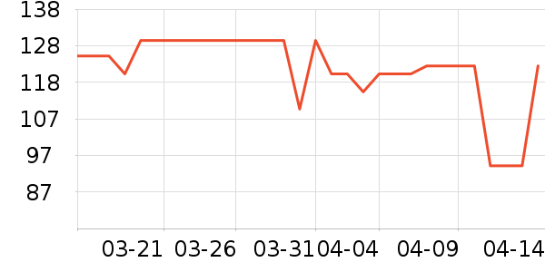 ˮ������ɹ������ʷ�۸�