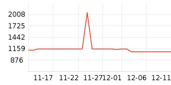 ���ܵ�����ͷ��ʷ�۸�