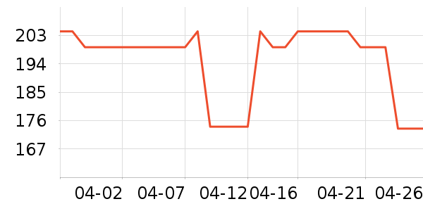 ά����������/������/��ҩ����ʷ�۸�