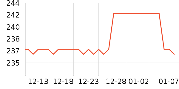 ��֮�����˶����������ʷ�۸�