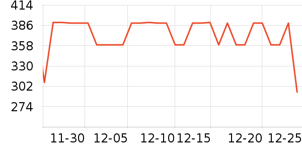 ����Ůʽ��������ʷ�۸�