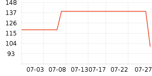 ����������������ʷ�۸�