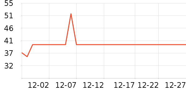 ȸ������/�̲���ʷ�۸�