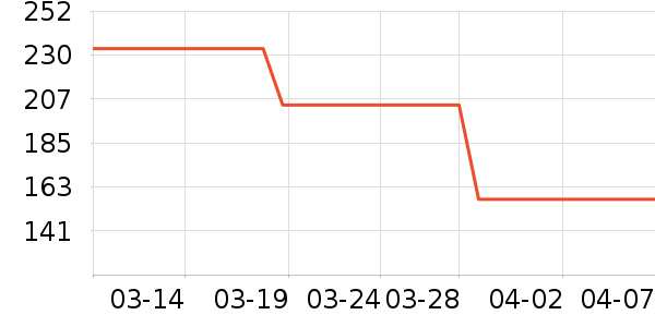 ŷ������Һ��˪��ʷ�۸�