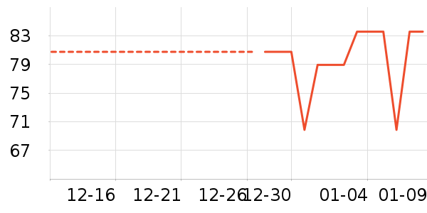 ���ݰǼ���ʳ��ζ��ʷ�۸�