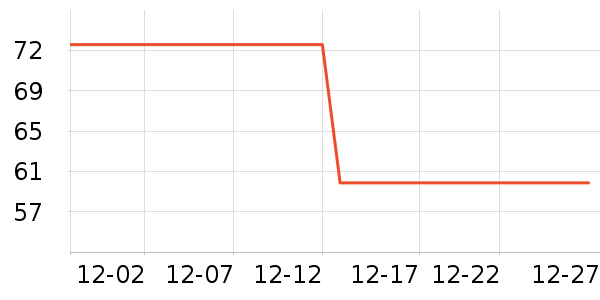 ������е��ʷ�۸�