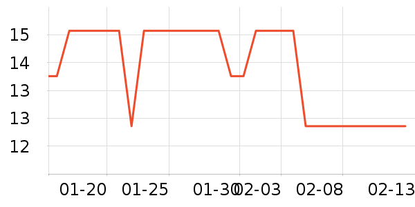 С���ɴ�����Ʒ��ʷ�۸�