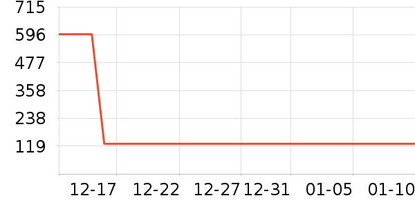 �ʵ����Ѿ���ʷ�۸�