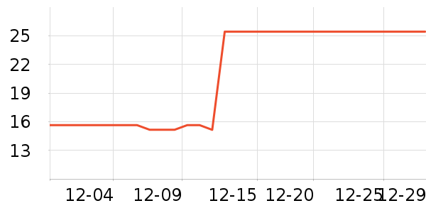 ����Ʒ�Ƴ���������ʷ�۸�