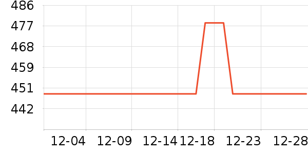 �����ѧ�۾�/��Ƭ������ʷ�۸�