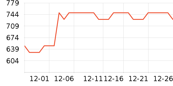 �޼������ʷ�۸�