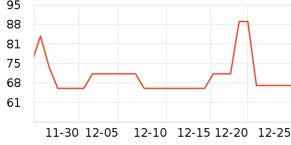 ����/Ƥ����ʷ�۸�