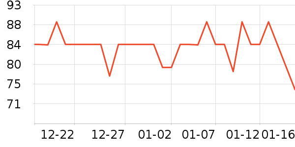 ��ħ�����Ѿ���ʷ�۸�