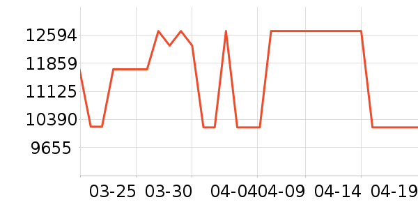 TCL������ʷ�۸�