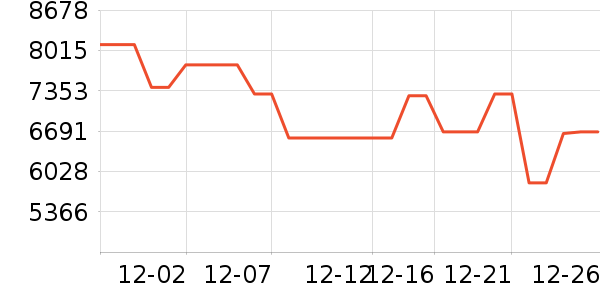 �����յ���ʷ�۸�