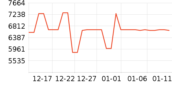 �����յ���ʷ�۸�