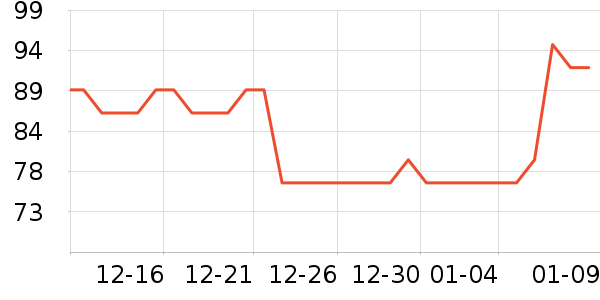 �����ž���¶��ʷ�۸�