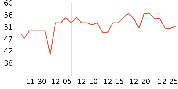 ����ţ��/��Ʒ��ʷ�۸�