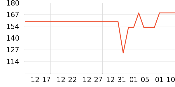 ����С����Ϸ�ֱ���ʷ�۸�