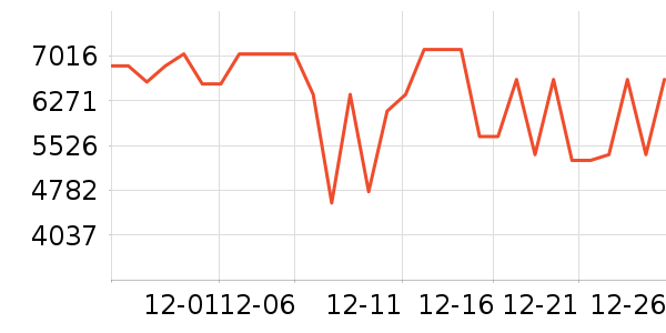 ��ά������ʷ�۸�