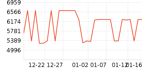 ��ά������ʷ�۸�