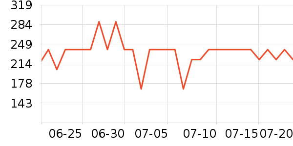 �����緹����ʷ�۸�