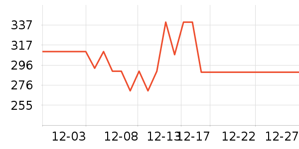 HOURGLASS�۵�/�����ʷ�۸�