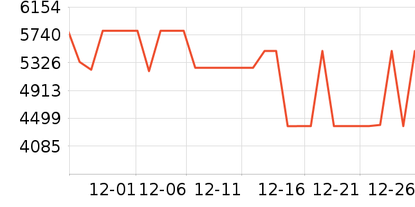 ��ά������ʷ�۸�