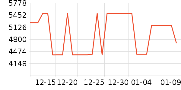 ��ά������ʷ�۸�