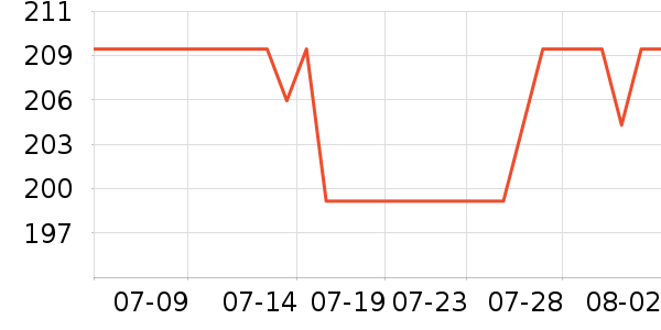 �����߹�̬Ӳ����ʷ�۸�