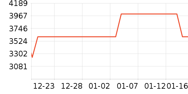 ����������/������ʷ�۸�