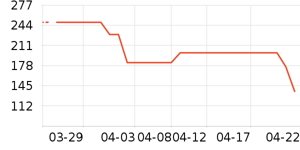 ���������˶����������ʷ�۸�