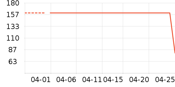 �춹��ʽPolo����ʷ�۸�