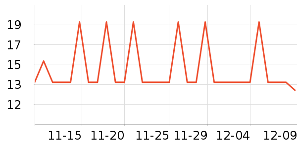 �ǹ���ʳ��ʷ�۸�