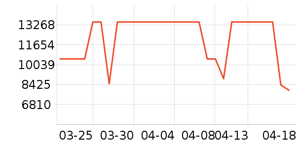 ���ǵ�����ʷ�۸�