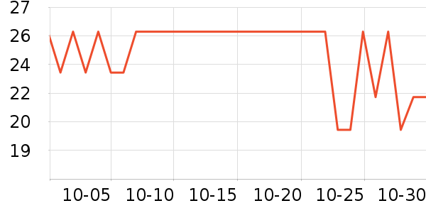 One's Member����/������ʷ�۸�