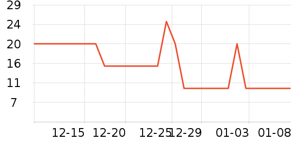 One's Member����/������ʷ�۸�