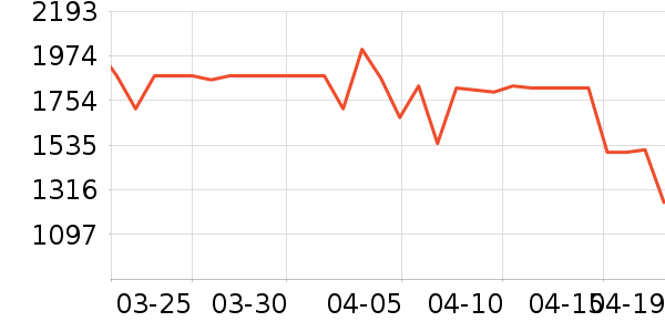 ӣ�Ҽ�����ʷ�۸�