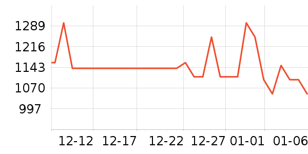 ��ʾ����ʷ�۸�