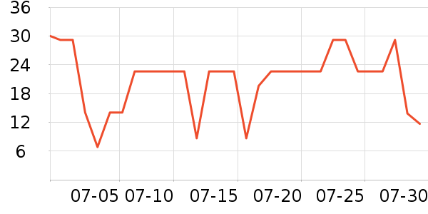 ���������/��Ʒ��ʷ�۸�